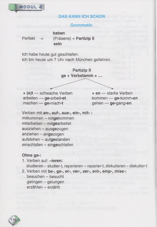 ~ |T m o p u l~ 4 "!
DAS KANN ICH SCHON
Grammatik:
haben
Perfekt = (Präsens) + Partizip II
sein
Ich habe heute gut geschlafen.
Ich bin heute um 7 Uhr nach München gefahren.
Verben mit an-, auf-, aus-, ein-, m it-:
mitkommen - mitgekommen
mitarbeiten - mitgearbeitet
ausziehen - ausgezogen
anziehen - angezogen
aufstehen - aufgestanden
einschlafen - eingeschlafen
Ohne ge-:
1. Verben auf: -ieren:
studieren - studier-t, reparieren - reparier-t, diskutieren - diskutier-t
2. Verben mit be-, ge-, er-, ver-, zer-, ent-, emp-, miss-:
besuchen - besucht
gelingen - gelungen
erzählen - erzählt
Partizip II
ge + Verbstamm + ...
+ (e)t — schwache Verben
arbeiten — ge-arbeit-et
machen — ge-mach-t
+ en — starke Verben
kommen — ge-komm-en
gehen — ge-gang-en
 