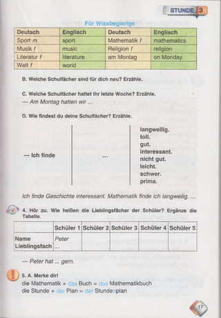 Für Wissbegierige
Deutsch Englisch Deutsch Englisch
Sport m sport Mathematik f mathematics
Musik f music Religion f religion
Literatur f literature am Montag on Monday
Welt f worid
B. Welche Schulfächer sind für dich neu? Erzähle.
C. Welche Schulfächer hattet ihr letzte Woche? Erzähle.
— Am Montag hatten w ir...
D. Wie findest du deine Schulfächer? Erzähle.
— Ich finde
langweilig.
toll.
gut.
interessant,
nicht gut.
leicht,
schwer,
prima.
Ich finde Geschichte interessant. Mathematik finde ich langweilig....
4. Hör zu. Wie heißen die Lieblingsfächer der Schüler? Ergänze die
w Tabelle.
Schüler 1 Schüler 2 Schüler 3 Schüler 4 Schüler 5
Name
Lieblingsfach
Peter
— Peter hat... gern
5. A. Merke dir!
die Mathematik + das Buch = das Mathematikbuch
die Stunde + Plan = der Stunde plan
17
 