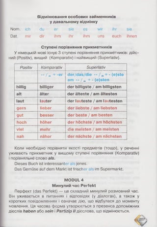 Відмінювання особових займенників
у давальному відмінку
Nom. ich du er sie es wir ihr sie
Dat mir dir ihm ihr ihm uns euch ihnen
Ступені порівняння прикметників
У німецькій мові існує 3 ступені порівняння прикметників: дійс­
ний (Positiv), вищий (Komparativ) і найвищий (Superlativ).
Positiv Komparativ Superlativ
- - / » + -er der/das/die - (e)ste
am —/ M + - (e)sten
billig billiger der billigste / am billigsten
alt älter der älteste / am ältesten
laut lauter der lauteste / am lautesten
gern lieber der liebste / am liebsten
gut besser der beste / am besten
hoch höher der höchste / am höchsten
viel mehr die meisten / am meisten
nah näher der nächste / am nächsten
Коли необхідно порівняти якості предметів (тощо), у реченні
уживають прикметник у вищому ступені порівняння (Komparativ)
і порівняльне слово als.
Dieses Buch ist interessanter als jenes.
Das Gemüse auf dem Markt ist frischer als im Supermarkt.
MODUL 4
Минулий час Perfekt
Перфект (das Perfekt) — це складний минулий розмовний час.
Він уживається в питаннях і відповідях (у діалогах), а також у
коротких повідомленнях і означає дію, що відбулася до моменту
мовлення. Ця часова форма утворюється з презенса допоміжних
дієслів haben або sein і Partizip II дієслова, що відмінюється.
 