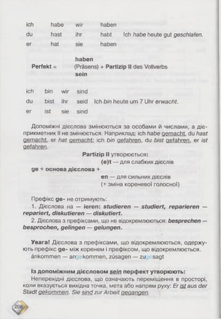 ich habe wir haben
du hast ihr habt Ich habe heute gut geschlafen.
er hat sie haben
haben
Perfekt = (Präsens) + Partizip II des Vollverbs
sein
ich bin wir sind
du bist ihr seid Ich bin heute um 7 Uhr erwacht.
er ist sie sind
Допоміжні дієслова змінюються за особами й числами, а діє­
прикметник II не змінюється. Наприклад: ich habe gemacht, du hast
gemacht, er hat gemacht: ich bin gefahren, du bist gefahren, er ist
gefahren.
Partizip II утворюється:
(e)t — для слабких дієслів
ge + основа дієслова +
en — для сильних дієслів
(+ зміна кореневої голосної)
Префікс де- не отримують:
1. Дієслова на — ieren: studieren — studiert, reparieren —
repariert, diskutieren — diskutiert.
2. Дієслова з префіксами, що не відокремлюються: besprechen —
besprochen, gelingen — gelungen.
Увага! Дієслова з префіксами, що відокремлюються, одержу­
ють префікс де- між коренем і префіксом, що відокремлюється.
änkommen — angekommen, züsagen — zu sagt
Із допоміжним дієсловом sein перфект утворюють:
Неперехідні дієслова, що означають переміщення в просторі,
коли вказується вихідна точка, мета або напрям руху: Er ist aus der
Stadt gekommen. Sie sind zur Arbeit gegangen.
 
