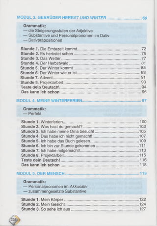 Grammatik:
— die Steigerungsstufen der Adjektive
— Substantive und Personalpronomen im Dativ
— Dativpräpositionen
Stunde 1. Die Erntezeit kommt................................................ 72
Stunde 2. Es herbstet schon............................................................75
Stunde 3. Das Wetter.......................................................................77
Stunde 4. Der Herbstwald................................................................81
Stunde 5. Der Winter kommt............................................................85
Stunde 6. Der Winter wie er ist.........................................................88
Stunde 7. Advent..............................................................................91
Stunde 8, Projektarbeit...................................... 93
Teste dein Deutsch'.........................................................................94
Das kann ich schon........................................................................96
MODUL 4. MEINE WINTERFERIEN.....................................................97
Grammatik:
— Perfekt
Stunde 1. Winterferien....................................................................100
Stunde 2. Was hast du gemacht?................................................. 103
Stunde 3. Ich habe meine Oma besucht.......................................105
Stunde 4. Das habe ich nicht gemacht!.........................................107
Stunde 5. Ich habe das Buch gelesen........................................... 109
Stunde 6. Ich bin zur Stunde gekommen......................................111
Stunde 7. Ich habe mitgemacht!.................................................... 113
Stunde 8. Projektarbeit.................................................................. 115
Teste dein Deutsch!......................................................................116
Das kann ich schon........................................................ 118
MODUL 5. DER MENSCH..................................................................119
Grammatik:
— Personalpronomen im Akkusativ
— zusammengesetzte Substantive
Stunde 1. Mein Körper.................................................................. 122
Stunde 2. Mein Gesicht................................................................. 124
Stunde 3. So sehe ich aus............................................................ 127
MODUL 3. GEBRÜDER HERBST UND WINTER................................69
 