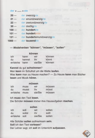 der + .... + ste
20 — der zwanzigste
21 — der einundzwanzigste
22 — der zweiundzwanzigste
30 — der dreißigste
100 — der hundertste
101 — der hundert
121 — der hunderteinundzwanzigj
1000 — der tausend te
— Modalverben ’’können“, ’’müssen“, ’’sollen“
können
ich kann wir können
du kannst ihr könnt
er/sie/es kann sie/Sie können
Kannst du gut schwimmen?
Man kann im Schulhof um die Wette laufen.
Was kann man zu Hause machen? — Zu Hause kann man Bücher
lesen und Musik hören.
müssen
ich muss wir müssen
du musst ihr müsst
er/sie/es muss sie/Sie müssen
Ich muss den Text lesen.
Die Schüler müssen immer ihre Hausaufgaben machen,
sollen
ich soll wir sollen
du sollst ihr sollt
er/sie/es soll sie/Sie sollen
Alle Schüler sollen aufmerksam sein.
Soll ich den Text vorlesen?
Der Lehrer sagt, ich soll im Unterricht aufpassen.
 