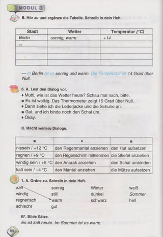 B. Hör zu und ergänze die Tabelle. Schreib in dein Heft.
Stadt Wetter Temperatur (°C)
Berlin sonnig, warm +14
mmm
— Berlin sonnig und warm. omperat;.; 14 Grad über
Null.
^ 6. A. Lest den Dialog vor.
♦Mutti, wie ist das Wetter heute? Schau mal nach, bitte.
■ Es ist wolkig. Das Thermometer zeigt 15 Grad über Null.
♦Dann ziehe ich die Lederjacke und die Schuhe an.
■ Gut, und ich binde noch den Schal um.
♦Okay.
B. Macht weitere Dialoge.
■ ♦ ■
nieseln / +12 °C den Regenmantel anziehen den Hut aufsetzen
regnen / +9 °C den Regenschirm mitnehmen die Stiefel anziehen
windig sein / +5 °C den Anorak anziehen den Schal umbinden
kalt sein / -4 °C den Mantel anziehen die Mütze aufsetzen
1. A. Ordne zu. Schreib in dein Heft.
/ca/f"-. sonnig
windig still
regnerisch warm
schlecht gut
B*. Bilde Sätze.
Es ist kalt heute. Im Sommer ist es warm.
Winter weiß
dunkel Sommer
schwarz hell
 