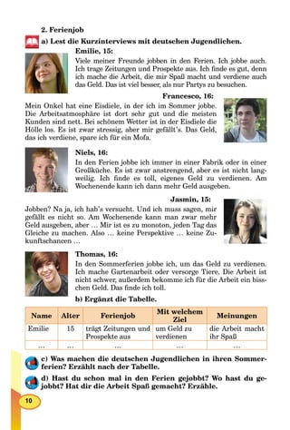 10
2. Ferienjob
a) Lest die Kurzinterviews mit deutschen Jugendlichen.
Emilie, 15:
Viele meiner Freunde jobben in den Ferien. Ich jobbe auch.
Ich trage Zeitungen und Prospekte aus. Ich ﬁnde es gut, denn
ich mache die Arbeit, die mir Spaß macht und verdiene auch
das Geld. Das ist viel besser, als nur Partys zu besuchen.
Francesco, 16:
Mein Onkel hat eine Eisdiele, in der ich im Sommer jobbe.
Die Arbeitsatmosphäre ist dort sehr gut und die meisten
Kunden sind nett. Bei schönem Wetter ist in der Eisdiele die
Hölle los. Es ist zwar stressig, aber mir gefällt’s. Das Geld,
das ich verdiene, spare ich für ein Mofa.
Niels, 16:
In den Ferien jobbe ich immer in einer Fabrik oder in einer
Großküche. Es ist zwar anstrengend, aber es ist nicht lang-
weilig. Ich ﬁnde es toll, eigenes Geld zu verdienen. Am
Wochenende kann ich dann mehr Geld ausgeben.
Jasmin, 15:
Jobben? Na ja, ich hab’s versucht. Und ich muss sagen, mir
gefällt es nicht so. Am Wochenende kann man zwar mehr
Geld ausgeben, aber … Mir ist es zu monoton, jeden Tag das
Gleiche zu machen. Also … keine Perspektive … keine Zu-
kunftschancen …
Thomas, 16:
In den Sommerferien jobbe ich, um das Geld zu verdienen.
Ich mache Gartenarbeit oder versorge Tiere. Die Arbeit ist
nicht schwer, außerdem bekomme ich für die Arbeit ein biss-
chen Geld. Das ﬁnde ich toll.
b) Ergänzt die Tabelle.
Alter Ferienjob
Mit welchem
Ziel
Meinungen
Emilie 15 trägt Zeitungen und
Prospekte aus
um Geld zu
verdienen
die Arbeit macht
ihr Spaß
… … … … …
c) Was machen die deutschen Jugendlichen in ihren Sommer-
ferien? Erzählt nach der Tabelle.
d) Hast du schon mal in den Ferien gejobbt? Wo hast du ge-
jobbt? Hat dir die Arbeit Spaß gemacht? Erzähle.
 