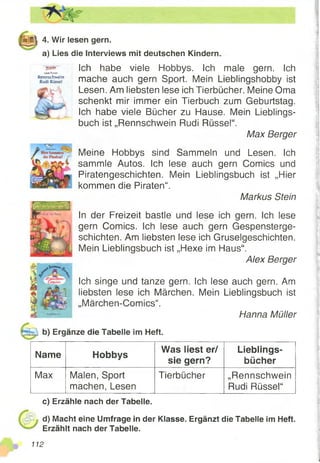 |tl!j| 4. Wir lesen gern.
a) Lies die Interviews mit deutschen Kindern.
Ich habe vieie Hobbys. Ich male gern. Ich
mache auch gern Sport. Mein Lieblingshobby ist
Lesen. Am liebsten lese ich Tierbücher. Meine Oma
schenkt mir immer ein Tierbuch zum Geburtstag.
Ich habe viele Bücher zu Hause. Mein Lieblings­
buch ist „Rennschwein Rudi Rüssel“.
Max Berger
«vjwtor
UweTimm
Rennschwein
Rudi Rüssel
Meine Hobbys sind Sammeln und Lesen. Ich
sammle Autos. Ich lese auch gern Comics und
Piratengeschichten. Mein Lieblingsbuch ist „Hier
kommen die Piraten“.
Markus Stein
In der Freizeit bastle und lese ich gern. Ich lese
gern Comics. Ich lese auch gern Gespensterge­
schichten. Am liebsten lese ich Gruselgeschichten.
Mein Lieblingsbuch ist „Hexe im Haus“.
Alex Berger
Ich singe und tanze gern. Ich lese auch gern. Am
liebsten lese ich Märchen. Mein Lieblingsbuch ist
„Märchen-Comics“.
Hanna Müller
b) Ergänze die Tabelle im Heft.
Name Hobbys
Was liest er/
sie gern?
Lieblings­
bücher
Max Malen, Sport
machen, Lesen
Tierbücher „Rennschwein
Rudi Rüssel“
c) Erzähle nach der Tabelle.
d) Macht eine Umfrage in der Klasse. Ergänzt die Tabelle im Heft.
Erzählt nach der Tabelle.
112
 