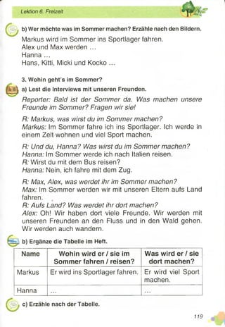 Lektion 6. Freizeit %
b) Wer möchte was im Sommer machen? Erzähle nach den Bildern.
Markus wird im Sommer ins Sportlager fahren.
Alex und Max werden ...
Hanna ...
Hans, Kitti, Micki und Kocko ...
3. Wohin geht’s im Sommer?
a) Lest die Interviews mit unseren Freunden.
Reporter: Bald ist der Sommer da. Was machen unsere
Freunde im Sommer? Fragen wir sie!
R: Markus, was wirst du im Sommer machen?
Markus: Im Sommer fahre ich ins Sportlager. Ich werde in
einem Zelt wohnen und viel Sport machen.
R: Und du, Hanna? Was wirst du im Sommer machen?
Hanna: Im Sommer werde ich nach Italien reisen.
R: Wirst du mit dem Bus reisen?
Hanna: Nein, ich fahre mit dem Zug.
R: Max, Alex, was werdet ihr im Sommer machen?
Max: Im Sommer werden wir mit unseren Eltern aufs Land
fahren.
R: Aufs Land? Was werdet ihr dort machen?
Alex: Oh! Wir haben dort viele Freunde. Wir werden mit
unseren Freunden an den Fluss und in den Wald gehen.
Wir werden auch wandern.
b) Ergänze die Tabelle im Heft.
Name Wohin wird er / sie im
Sommer fahren / reisen?
Was wird er / sie
dort machen?
Markus Er wird ins Sportlager fahren. Er wird viel Sport
machen.
Hanna
c) Erzähle nach der Tabelle.
119
 