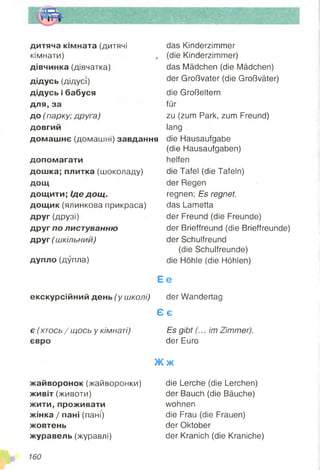 дитяча кімната (дитячі
кімнати) /
дівчинка (дівчатка)
дідусь (дідусі)
дідусь і бабуся
для, за
до (парку; друга)
довгий
домашнє (домашні) завдання
допомагати
дошка; плитка (шоколаду)
Д О Щ
дощити; Іде дощ.
дощик (ялинкова прикраса)
друг (друзі)
друг по листуванню
друг (шкільний)
дупло (дупла)
das Kinderzimmer
(die Kinderzimmer)
das Mädchen (die Mädchen)
der Großvater (die Großväter)
die Großeltern
für
zu (zum Park, zum Freund)
lang
die Hausaufgabe
(die Hausaufgaben)
helfen
die Tafel (die Tafeln)
der Regen
regnen; Es regnet.
das Lametta
der Freund (die Freunde)
der Brieffreund (die Brieffreunde)
der Schulfreund
(die Schulfreunde)
die Höhle (die Höhlen)
Е е
екскурсійний день (у школі) der Wandertag
Є є
є (хтось / щось у кімнаті)
євро
Es gibt (... im Zimmer).
der Euro
Ж ж
жайворонок (жайворонки)
живіт (животи)
жити, проживати
жінка / пані (пані)
жовтень
журавель (журавлі)
die Lerche (die Lerchen)
der Bauch (die Bäuche)
wohnen
die Frau (die Frauen)
der Oktober
der Kranich (die Kraniche)
160
 