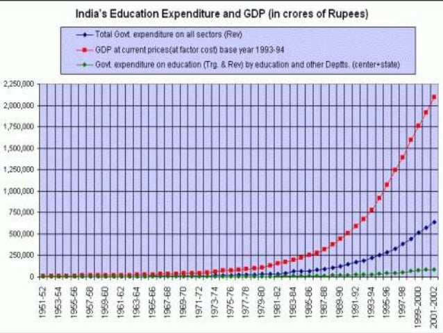 Education in india compared to foreign nations essay
