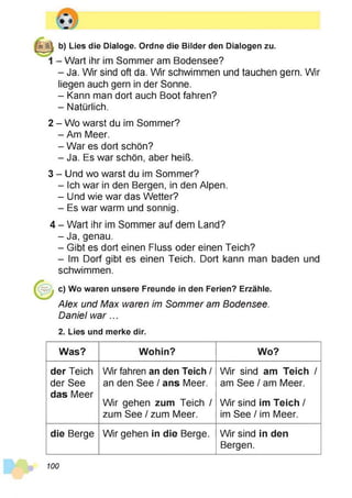 b) Lies die Dialoge. Ordne die Bilder den Dialogen zu.
- Wart ihr im Sommer am Bodensee?
- Ja. Wir sind oft da. Wir schwimmen und tauchen gern. Wir
liegen auch gern in der Sonne.
- Kann man dort auch Boot fahren?
- Natürlich.
2 - Wo warst du im Sommer?
- Am Meer.
- War es dort schön?
- Ja. Es war schön, aber heiß.
3 - Und wo warst du im Sommer?
- Ich war in den Bergen, in den Alpen.
- Und wie war das Wetter?
- Es war warm und sonnig.
4 - Wart ihr im Sommer auf dem Land?
- Ja, genau.
- Gibt es dort einen Fluss oder einen Teich?
- Im Dorf gibt es einen Teich. Dort kann man baden und
schwimmen.
c) Wo waren unsere Freunde in den Ferien? Erzähle.
Alex und Max waren im Sommer am Bodensee.
Daniel war ...
2. Lies und merke dir.
Was? Wohin? Wo?
der Teich
der See
das Meer
Wir fahren an den Teich /
an den See / ans Meer.
Wir gehen zum Teich /
zum See / zum Meer.
Wir sind am Teich /
am See / am Meer.
Wir sind im Teich /
im See / im Meer.
die Berge Wir gehen in die Berge. Wir sind in den
Bergen.
100
 