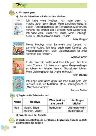 4. Wir lesen gern.
a) Lies die Interviews mit deutschen Kindern.
Uwe T>mm
Rennschwein
Rudi Rüssel
Ich habe viele Hobbys. Ich male gern. Ich
mache auch gern Sport. Mein Lieblingshobby ist
Lesen. Am liebsten lese ich Tierbücher. Meine Oma
schenkt mir immer ein Tierbuch zum Geburtstag.
Ich habe viele Bücher zu Hause. Mein Lieblings­
buch ist „Rennschwein Rudi Rüssel“.
Max Berger
H»rr Lomnrn
Meine Hobbys sind Sammeln und Lesen. Ich
sammle Autos. Ich lese auch gern Comics und
Piratengeschichten. Mein Lieblingsbuch ist „Hier
kommen die Piraten“.
Markus Stein
In der Freizeit bastle und lese ich gern. Ich lese
gern Comics. Ich lese auch gern Gespensterge­
schichten. Am liebsten lese ich Gruselgeschichten.
Mein Lieblingsbuch ist „Hexe im Haus“.
Alex Berger
Ich singe und tanze gern. Ich lese auch gern. Am
liebsten lese ich Märchen. Mein Lieblingsbuch ist
„Märchen-Comics“.
Hanna Müller
b) Ergänze die Tabelle im Heft.
Name Hobbys
Was liest er/
sie gern?
Lieblings­
bücher
Max Malen, Sport
machen, Lesen
Tierbücher „Rennschwein
Rudi Rüssel“
c) Erzähle nach der Tabelle.
d) Macht eine Umfrage in der Klasse. Ergänzt die Tabelle im Heft.
Erzählt nach der Tabelle.
112
 
