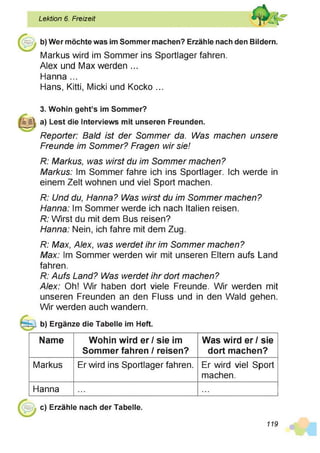 Lektion 6. Freizeit
b) Wer möchte was im Sommer machen? Erzähle nach den Bildern.
Markus wird im Sommer ins Sportlager fahren.
Alex und Max werden ...
Hanna ...
Hans, Kitti, Micki und Kocko ...
3. Wohin geht’s im Sommer?
a) Lest die Interviews mit unseren Freunden.
Reporter: Bald ist der Sommer da. Was machen unsere
Freunde im Sommer? Fragen wir sie!
R: Markus, was wirst du im Sommer machen?
Markus: Im Sommer fahre ich ins Sportlager. Ich werde in
einem Zelt wohnen und viel Sport machen.
R: Und du, Flanna? Was wirst du im Sommer machen?
Flanna: Im Sommer werde ich nach Italien reisen.
R: Wirst du mit dem Bus reisen?
Flanna: Nein, ich fahre mit dem Zug.
R: Max, Alex, was werdet ihr im Sommer machen?
Max: Im Sommer werden wir mit unseren Eltern aufs Land
fahren.
R: Aufs Land? Was werdet ihr dort machen?
Alex: Oh! Wir haben dort viele Freunde. Wir werden mit
unseren Freunden an den Fluss und in den Wald gehen.
W r werden auch wandern.
b) Ergänze die Tabelle im Heft.
Name Wohin wird er / sie im
Sommer fahren / reisen?
Was wird er / sie
dort machen?
Markus Er wird ins Sportlager fahren. Er wird viel Sport
machen.
Hanna ... ...
c) Erzähle nach der Tabelle.
119
 