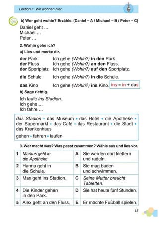 Lektion 1. Wir wohnen hier Q
Vas*
f
______________________________________________________________
b) Wer geht wohin? Erzähle. (Daniel - A / Michael - B / Peter - C)
Daniel geht...
Michael...
Peter...
2. Wohin gehe ich?
a) Lies und merke dir.
der Park
der Fluss
der Sportplatz
die Schule
das Kino
b) Sage richtig.
Ich gehe (Wohin?) in den Park.
Ich gehe (Wohin?) an den Fluss.
Ich gehe (Wohin?) auf den Sportplatz.
Ich gehe (Wohin?)
Ich gehe (Wohin?)
in die Schule.
ins Kino. ins = in + das
Ich laufe ins Stadion.
Ich gehe ...
Ich fahre ...
das Stadion • das Museum • das Hotel • die Apotheke •
der Supermarkt • das Café • das Restaurant • die Stadt •
das Krankenhaus
gehen • fahren • laufen
3. Wer macht was? Was passt zusammen? Wähle aus und lies vor.
1 Markus geht in
die Apotheke.
A Sie werden dort klettern
und radeln.
2 Hanna geht in
die Schule.
B Sie mag baden
und schwimmen.
3 Max geht ins Stadion. C Seine Mutter braucht
Tabletten.
4 Die Kinder gehen
in den Park.
D Sie hat heute fünf Stunden.
5 Alex geht an den Fluss. E Er möchte Fußball spielen.
15
 
