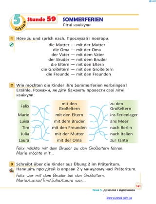 Le kt
i
o
n
161
Тема 5. Дозвілля і відпочинок
5 SOMMERFERIEN
Літні канікули
Stunde 59
1 Höre zu und sprich nach. Прослухай і повтори.
die Mutter — mit der Mutter
die Oma — mit der Oma
der Vater — mit dem Vater
der Bruder — mit dem Bruder
die Eltern — mit den Eltern
die Großeltern — mit den Großeltern
die Freunde — mit den Freunden
2 Wie möchten die Kinder ihre Sommerferien verbringen?
Erzähle. Розкажи, як діти бажають провести свої літні
канікули.
Felix
mit den
Großeltern
zu den
Großeltern
Marie mit den Eltern ins Ferienlager
Luisa mit dem Bruder ans Meer
Tim mit den Freunden nach Berlin
Julia mit der Mutter nach Italien
Laura mit der Oma zur Tante
Felix möchte mit dem Bruder zu den Großeltern fahren.
Marie möchte mit…
3 Schreibt über die Kinder aus Übung 2 im Präteritum.
Напишіть про дітей із вправи 2 у минулому часі Präteritum.
Felix war mit dem Bruder bei den Großeltern.
Marie/Luisa/Tim/Julia/Laura war…
1
2
3
www.e-ranok.com.ua
 