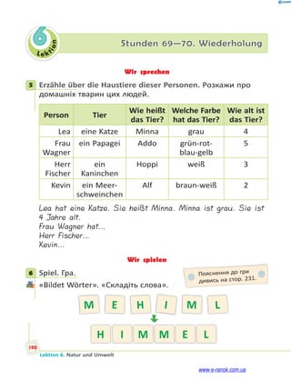 Le kt
i
o
n
190
Lektion 6. Natur und Umwelt
6 Stunden 69—70. Wiederholung
Wir sprechen
5 Erzähle über die Haustiere dieser Personen. Розкажи про
домашніх тварин цих людей.
Person Tier
Wie heißt
das Tier?
Welche Farbe
hat das Tier?
Wie alt ist
das Tier?
Lea eine Katze Minna grau 4
Frau
Wagner
ein Papagei Addo grün-rot-
blau-gelb
5
Herr
Fischer
ein
Kaninchen
Hoppi weiß 3
Kevin ein Meer-
schweinchen
Alf braun-weiß 2
Lea hat eine Katze. Sie heißt Minna. Minna ist grau. Sie ist
4 Jahre alt.
Frau Wagner hat…
Herr Fischer…
Kevin…
Wir spielen
6 Spiel. Гра.
«Bildet Wörter». «Складіть слова».
H
M
H I M M E L
M
E L
I
5
6 Пояснення до гри
дивись на стор. 231.
www.e-ranok.com.ua
 