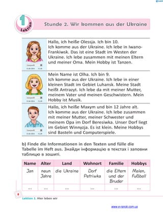 Le kt
i
o
n
8
Lektion 1. Hier leben wir
1 Stunde 2. Wir kommen aus der Ukraine
Userprofil
13.04 2014 13.50
Hallo, ich heiße Olessja. Ich bin 10.
Ich komme aus der Ukraine. Ich lebe in Iwano-
Frankiwsk. Das ist eine Stadt im Westen der
Ukraine. Ich lebe zusammen mit meinen Eltern
und meiner Oma. Mein Hobby ist Tanzen.
Userprofil
13.04 2014 15.20
Mein Name ist Olha. Ich bin 9.
Ich komme aus der Ukraine. Ich lebe in einer
kleinen Stadt im Gebiet Luhansk. Meine Stadt
heißt Antrazyt. Ich lebe da mit meiner Mutter,
meinem Vater und meinen Geschwistern. Mein
Hobby ist Musik.
Userprofil
13.04 2014 15.20
Hallo, ich heiße Maxym und bin 12 Jahre alt.
Ich komme aus der Ukraine. Ich lebe zusammen
mit meiner Mutter, meiner Schwester und
meinem Opa im Dorf Beresiwka. Unser Dorf liegt
im Gebiet Winnyzja. Es ist klein. Meine Hobbys
sind Basteln und Computerspiele.
b) Finde die Informationen in den Texten und fülle die
Tabelle im Heft aus. Знайди інформацію в текстах і заповни
таблицю в зошиті.
Name Alter Land Wohnort Familie Hobbys
Jan neun
Jahre
die Ukraine Dorf
Petriwka
die Eltern
und der
Bruder
Malen,
Fußball
... ... ... ... ... ...
www.e-ranok.com.ua
 