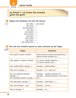 14
Stunde
4 Meine Familie
der Ehemann (-’’-er), bestehen (hat bestanden),
gehЊren (hat gehЊrt)
 Ergänze die Wortpaare und höre die Lösung.
der Vater — die Mutter
die Tante — ...
die Schwester — ...
der Opa — ...
die Enkelin — ...
die Cousine — ...
der Sohn — ...
die Nichte — ...
der Mann — ...
die Großmutter — ...
 Wie sind eure Familien? Sprecht zu zweit, antwortet auf die Fragen.
Fragen Antworten
Wie groß ist deine Familie? Meine Familie ist groß/nicht groß/klein/... .
Meine Familie besteht aus ... .
Wer gehört zu deiner Familie? Zu meiner Familie gehören ... .
In meiner Familie sind ... .
Wie heißt/heißen dein(e) ...? Mein(e) ... heißt/heißen ... .
Wie alt ist dein(e) ...? Mein(e) ... ist ... Jahre alt.
Als was arbeitet/arbeiten
dein(e) ...?
Wo arbeitet/arbeiten dein(e) ...?
Mein(e) ... arbeitet/arbeiten als ... .
Mein(e) ... arbeitet/arbeiten in/an/auf/
bei ... .
Wo lebt/leben dein(e) ...? Mein(e) ... lebt/leben in ... .
Wie sieht dein(e) ... aus? Mein(e) ... ist/hat ... .
Wie ist dein(e) ...? Mein(e) ... ist ... .
 