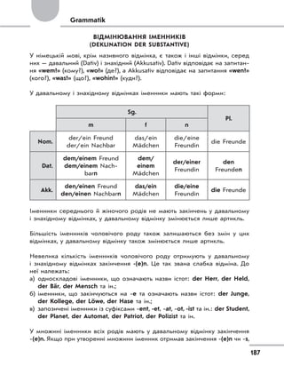187
Grammatik
ВІДМІНЮВАННЯ ІМЕННИКІВ
(DEKLINATION DER SUBSTANTIVE)
У німецькій мові, крім називного відмінка, є також і інші відмінки, серед
них — давальний (Dativ) і знахідний (Akkusativ). Dativ відповідає на запитан-
ня «wem?» (кому?), «wo?» (де?), а Akkusativ відповідає на запитання «wen?»
(кого?), «was?» (що?), «wohin?» (куди?).
У давальному і знахідному відмінках іменники мають такі форми:
Sg.
Pl.
m f n
Nom.
der/ein Freund
der/ein Nachbar
das/ein
Mädchen
die/eine
Freundin
die Freunde
Dat.
dem/einem Freund
dem/einem Nach-
barn
dem/
einem
Mädchen
der/einer
Freundin
den
Freunden
Akk.
den/einen Freund
den/einen Nachbarn
das/ein
Mädchen
die/eine
Freundin
die Freunde
Іменники середнього й жіночого родів не мають закінчень у давальному
і знахідному відмінках, у давальному відмінку змінюється лише артикль.
Більшість іменників чоловічого роду також залишаються без змін у цих
відмінках, у давальному відмінку також змінюється лише артикль.
Невелика кількість іменників чоловічого роду отримують у давальному
і знахідному відмінках закінчення -(e)n. Це так звана слабка відміна. До
неї належать:
а) односкладові іменники, що означають назви істот: der Herr, der Held,
der Bär, der Mensch та ін.;
б) іменники, що закінчуються на -е та означають назви істот: der Junge,
der Kollege, der Löwe, der Hase та ін.;
в) запозичені іменники із суфіксами -ent, -et, -at, -ot, -ist та ін.: der Student,
der Planet, der Automat, der Patriot, der Polizist та ін.
У множині іменники всіх родів мають у давальному відмінку закінчення
-(e)n. Якщо при утворенні множини іменник отримав закінчення -(e)n чи -s,
 