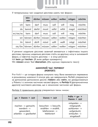 Grammatik
190
У теперішньому часі модальні дієслова мають такі форми:
kön-
nen
dürfen müssen sollen wollen mögen möchte
ich kann darf muss soll will mag möchte
du kannst darfst musst sollst willst magst möchtest
er/sie/es kann darf muss soll will mag möchte
wir können dürfen müssen sollen wollen mögen möchten
ihr könnt dürft müsst sollt wollt mögt möchtet
sie/Sie können dürfen müssen sollen wollen mögen möchten
У реченні модальне дієслово зазвичай вживається з інфінітивом іншого
дієслова, причому модальне дієслово стоїть на другому місці в змінюваній
формі, а інфінітив іншого дієслова — в кінці речення:
Ich kann gut kochen. (Я вмію добре куховарити.)
Wir müssen einen Text übersetzen. (Ми мусимо перекласти текст.)
МИНУЛИЙ ЧАС ПЕРФЕКТ
(PERFEKT)
P e r f e k t — це складна форма минулого часу. Вона вживається переважно
в розмовному мовленні й описує дію, що завершилася. Perfekt утворюється
за допомогою допоміжних дієслів «haben» або «sein», які дієвідмінюються
у Präsens і є змінною частиною часової форми, та Partizip II (дієприкметника
другого) змістового дієслова, що є незмінною частиною цієї форми.
Partizip II правильних дієслів утворюється таким чином:
ge- + Stamm + -(e)t Stamm + -(e)t
Präfix + ge- +
Stamm + -(e)t
machen  gemacht,
wandern 
gewandert,
arbeiten  gearbeitet
besuchen  besucht,
erzählen  erzählt,
telefonieren 
telefoniert
mitspielen 
mitgespielt,
aufräumen 
aufgeräumt,
einkaufen 
eingekauft
 