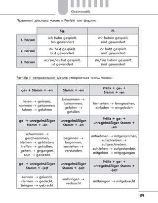 Grammatik
191
Правильні дієслова мають у Perfekt такі форми:
Sg. Pl.
1. Person
ich habe gespielt,
bin gewandert
wir haben gespielt,
sind gewandert
2. Person
du hast gespielt,
bist gewandert
ihr habt gespielt,
seid gewandert
3. Person
er/sie/es hat gespielt,
ist gewandert
sie/Sie haben gespielt,
sind gewandert
Partizip II неправильних дієслів утворюється таким чином:
ge- + Stamm + -en Stamm + -en
Präfix + ge- +
Stamm + -en
lesen  gelesen,
kommen  gekommen,
fahren  gefahren
bekommen 
bekommen,
gefallen 
gefallen
fernsehen  ferngesehen,
einladen  eingeladen
ge- + unregelmäßiger
Stamm + -en
unregelmäßiger
Stamm + -en
Präfix + ge- +
unregelmäßiger Stamm +
-en
schwimmen 
geschwommen,
bleiben  geblieben,
treffen  getroffen,
gehen  gegangen,
sein  gewesen
beginnen 
begonnen,
verstehen 
verstanden
mitnehmen  mitgenommen,
aufschreiben 
aufgeschrieben,
aufstehen  aufgestanden,
mitgehen  mitgegangen
ge- + unregelmäßiger
Stamm + -(e)t
unregelmäßiger
Stamm + -(e)t
Präfix + ge- +
unregelmäßiger Stamm +
-(e)t
kennen  gekannt,
denken  gedacht,
bringen  gebracht
verbringen 
verbracht
mitbringen  mitgebracht
 