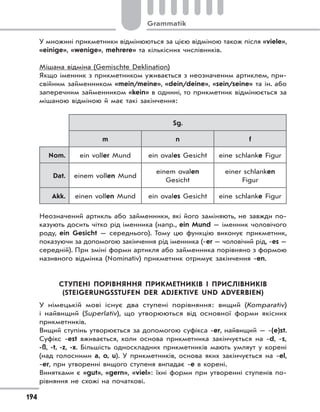 Grammatik
194
У множині прикметники відмінюються за цією відміною також після «viele»,
«einige», «wenige», mehrere» та кількісних числівників.
Мішана відміна (Gemischte Deklination)
Якщо іменник з прикметником уживається з неозначеним артиклем, при-
свійним займенником «mein/meine», «dein/deine», «sein/seine» та ін. або
заперечним займенником «kein» в однині, то прикметник відмінюється за
мішаною відміною й має такі закінчення:
Sg.
m n f
Nom. ein voller Mund ein ovales Gesicht eine schlanke Figur
Dat. einem vollen Mund
einem ovalen
Gesicht
einer schlanken
Figur
Akk. einen vollen Mund ein ovales Gesicht eine schlanke Figur
Неозначений артикль або займенники, які його заміняють, не завжди по-
казують досить чітко рід іменника (напр., ein Mund — іменник чоловічого
роду, ein Gesicht — середнього). Тому цю функцію виконує прикметник,
показуючи за допомогою закінчення рід іменника (-er — чоловічий рід, -es —
середній). При зміні форми артикля або займенника порівняно з формою
називного відмінка (Nominativ) прикметник отримує закінчення -en.
СТУПЕНІ ПОРІВНЯННЯ ПРИКМЕТНИКІВ І ПРИСЛІВНИКІВ
(STEIGERUNGSSTUFEN DER ADJEKTIVE UND ADVERBIEN)
У німецькій мові існує два ступені порівняння: вищий (Komparativ)
і найвищий (Superlativ), що утворюються від основної форми якісних
прикметників.
Вищий ступінь утворюється за допомогою суфікса -er, найвищий — -(e)st.
Суфікс -est вживається, коли основа прикметника закінчується на -d, -s,
-ß, -t, -z, -x. Більшість односкладних прикметників мають умляут у корені
(над голосними a, o, u). У прикметників, основа яких закінчується на -el,
-er, при утворенні вищого ступеня випадає -e в корені.
Винятками є «gut», «gern», «viel»: їхні форми при утворенні ступенів по-
рівняння не схожі на початкові.
 
