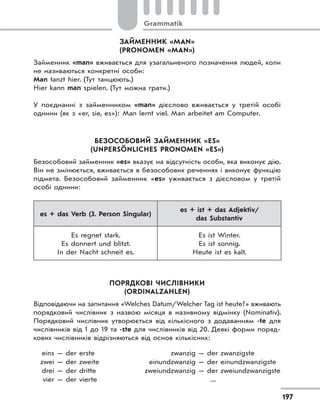 Grammatik
197
ЗАЙМЕННИК «MAN»
(PRONOMEN «MAN»)
Займенник «man» вживається для узагальненого позначення людей, коли
не називаються конкретні особи:
Man tanzt hier. (Тут танцюють.)
Hier kann man spielen. (Тут можна грати.)
У поєднанні з займенником «man» дієслово вживається у третій особі
однини (як з «er, sie, es»): Man lernt viel. Man arbeitet am Computer.
БЕЗОСОБОВИЙ ЗАЙМЕННИК «ES»
(UNPERSÖNLICHES PRONOMEN «ES»)
Безособовий займенник «es» вказує на відсутність особи, яка виконує дію.
Він не змінюється, вживається в безособових реченнях і виконує функцію
підмета. Безособовий займенник «es» уживається з дієсловом у третій
особі однини:
es + das Verb (3. Person Singular)
es + ist + das Adjektiv/
das Substantiv
Es regnet stark.
Es donnert und blitzt.
In der Nacht schneit es.
Es ist Winter.
Es ist sonnig.
Heute ist es kalt.
ПОРЯДКОВІ ЧИСЛІВНИКИ
(ORDINALZAHLEN)
Відповідаючи на запитання «Welches Datum/Welcher Tag ist heute?» вживають
порядковий числівник з назвою місяця в називному відмінку (Nominativ).
Порядковий числівник утворюється від кількісного з додаванням -te для
числівників від 1 до 19 та -ste для числівників від 20. Деякі форми поряд-
кових числівників відрізняються від основ кількісних:
eins — der erste zwanzig — der zwanzigste
zwei — der zweite einundzwanzig — der einundzwanzigste
drei — der dritte zweiundzwanzig — der zweiundzwanzigste
vier — der vierte ...
 