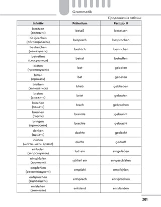 Grammatik
201
Infinitiv Präteritum Partizip II
besitzen
(володіти)
besaß besessen
besprechen
(обговорювати)
besprach besprochen
bestreichen
(намазувати)
bestrich bestrichen
betreffen
(стосуватися)
betraf betroffen
bieten
(пропонувати)
bot geboten
bitten
(прохати)
bat gebeten
bleiben
(залишатися)
blieb geblieben
braten
(смажити)
briet gebraten
brechen
(ламати)
brach gebrochen
brennen
(горіти)
brannte gebrannt
bringen
(приносити)
brachte gebracht
denken
(думати)
dachte gedacht
dürfen
(могти, мати дозвіл)
durfte gedurft
einladen
(запрошувати)
lud ein eingeladen
einschlafen
(засинати)
schlief ein eingeschlafen
empfehlen
(рекомендувати)
empfahl empfohlen
entsprechen
(відповідати)
entsprach entsprochen
entstehen
(виникати)
entstand entstanden
Продовження таблиці
 