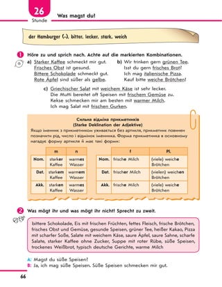 66
Stunde
26 Was magst du?
der Hamburger (-), bitter, lecker, stark, weich
 Höre zu und sprich nach. Achte auf die markierten Kombinationen.
a) Starker Kaffee schmeckt mir gut.
Frisches Obst ist gesund.
Bittere Schokolade schmeckt gut.
Rote Äpfel sind süßer als gelbe.
b) Wir trinken gern grünen Tee.
Isst du gern frisches Brot?
Ich mag italienische Pizza.
Kauf bitte weiche Brötchen!
c) Griechischer Salat mit weichem Käse ist sehr lecker.
Die Mutti bereitet oft Speisen mit frischem Gemüse zu.
Kekse schmecken mir am besten mit warmer Milch.
Ich mag Salat mit frischen Gurken.
Сильна відміна прикметників
(Starke Deklination der Adjektive)
Якщо іменник з прикметником уживається без артикля, прикметник повинен
позначити рід, число і відмінок іменника. Форма прикметника в основному
нагадує форму артикля й має такі форми:
m n
Nom. starker
Kaffee
warmes
Wasser
Dat. starkem
Kaffee
warmem
Wasser
Akk. starken
Kaffee
warmes
Wasser
f Pl.
Nom. frische Milch (viele) weiche
Brötchen
Dat. frischer Milch (vielen) weichen
Brötchen
Akk. frische Milch (viele) weiche
Brötchen
 Was mögt ihr und was mögt ihr nicht? Sprecht zu zweit.
bittere Schokolade, Eis mit frischen Früchten, fettes Fleisch, frische Brötchen,
frisches Obst und Gemüse, gesunde Speisen, grüner Tee, heißer Kakao, Pizza
mit scharfer Soße, Salate mit weichem Käse, saure Äpfel, saure Sahne, scharfe
Salate, starker Kaffee ohne Zucker, Suppe mit roter Rübe, süße Speisen,
trockenes Weißbrot, typisch deutsche Gerichte, warme Milch
A: Magst du süße Speisen?
B: Ja, ich mag süße Speisen. Süße Speisen schmecken mir gut.
 