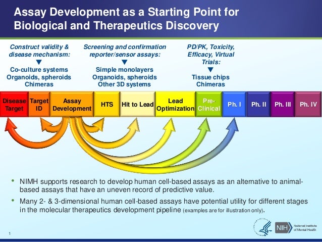 Nimh I Psc Assays For The Drug Pipeline Panchision Nimh I Psc Assays For The Drug Pipeline Panchision