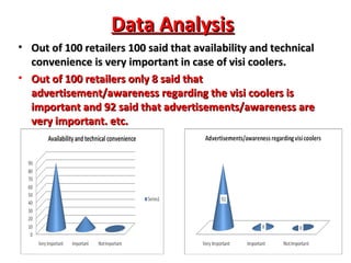 Data Analysis Out of 100 retailers 100 said that availability and technical convenience is very important in case of visi coolers. Out of 100 retailers only 8 said that advertisement/awareness regarding the visi coolers is important and 92 said that advertisements/awareness are very important. etc. 