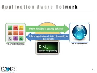 Network Programming




                      4
 