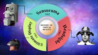 HISTORY OF
VIRTUAL
REALITY
1962