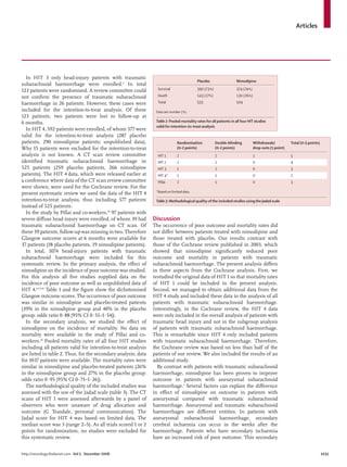 Articles
http://neurology.thelancet.com Vol 5 December 2006 1031
In HIT 3 only head-injury patients with traumatic
subarachnoid haemorrhage were enrolled.5
In total
123 patients were randomised. A review committee could
not conﬁrm the presence of traumatic subarachnoid
haemorrhage in 26 patients. However, these cases were
included for the intention-to-treat analysis. Of these
123 patients, two patients were lost to follow-up at
6 months.
In HIT 4, 592 patients were enrolled, of whom 577 were
valid for the intention-to-treat analysis (287 placebo
patients, 290 nimodipine patients; unpublished data).
Why 15 patients were excluded for the intention-to-treat
analysis is not known. A CT scan review committee
identiﬁed traumatic subarachnoid haemorrhage in
525 patients (259 placebo patients, 266 nimodipine
patients). The HIT 4 data, which were released earlier at
a conference where data of the CT scan review committee
were shown, were used for the Cochrane review. For the
present systematic review we used the data of the HIT 4
intention-to-treat analysis, thus including 577 patients
instead of 525 patients.
In the study by Pillai and co-workers,10
97 patients with
severe diﬀuse head injury were enrolled, of whom 39 had
traumatic subarachnoid haemorrhage on CT scan. Of
these 39 patients, follow-up was missing in two. Therefore
Glasgow outcome scores at 6 months were available for
37 patients (18 placebo patients, 19 nimodipine patients).
In total, 1074 head-injury patients with traumatic
subarachnoid haemorrhage were included for this
systematic review. In the primary analysis, the eﬀect of
nimodipine on the incidence of poor outcome was studied.
For this analysis all ﬁve studies supplied data on the
incidence of poor outcome as well as unpublished data of
HIT 4.4,5,9,10
Table 1 and the ﬁgure show the dichotomised
Glasgow outcome scores. The occurrence of poor outcome
was similar in nimodipine and placebo-treated patients
(39% in the nimodipine group and 40% in the placebo
group: odds ratio 0·88 [95% CI 0·51–1·54]).
In the secondary analysis, we studied the eﬀect of
nimodipine on the incidence of mortality. No data on
mortality were available in the study of Pillai and co-
workers.10
Pooled mortality rates of all four HIT studies
including all patients valid for intention-to-treat analysis
are listed in table 2. Thus, for the secondary analysis, data
for 1037 patients were available. The mortality rates were
similar in nimodipine and placebo-treated patients (26%
in the nimodipine group and 27% in the placebo group:
odds ratio 0·95 [95% CI 0·71–1·26]).
The methodological quality of the included studies was
assessed with the use of the Jadad scale (table 3). The CT
scans of HIT 1 were assessed afterwards by a panel of
observers who were unaware of drug allocation and
outcome (G Teasdale, personal communication). The
Jadad score for HIT 4 was based on limited data. The
median score was 3 (range 2–5). As all trials scored 1 or 2
points for randomisation, no studies were excluded for
this systematic review.
Discussion
The occurrence of poor outcome and mortality rates did
not diﬀer between patients treated with nimodipine and
those treated with placebo. Our results contrast with
those of the Cochrane review published in 2003, which
showed that nimodipine signiﬁcantly reduced poor
outcome and mortality in patients with traumatic
subarachnoid haemorrhage. The present analysis diﬀers
in three aspects from the Cochrane analysis. First, we
restudied the original data of HIT 1 so that mortality rates
of HIT 1 could be included in the present analysis.
Second, we managed to obtain additional data from the
HIT 4 study and included these data in the analysis of all
patients with traumatic subarachnoid haemorrhage.
Interestingly, in the Cochrane review, the HIT 4 data
were only included in the overall analysis of patients with
traumatic head injury and not in the subgroup analysis
of patients with traumatic subarachnoid haemorrhage.
This is remarkable since HIT 4 only included patients
with traumatic subarachnoid haemorrhage. Therefore,
the Cochrane review was based on less than half of the
patients of our review. We also included the results of an
additional study.
By contrast with patients with traumatic subarachnoid
haemorrhage, nimodipine has been proven to improve
outcome in patients with aneurysmal subarachnoid
haemorrhage.1
Several factors can explain the diﬀerence
in eﬀect of nimodipine on outcome in patients with
aneurysmal compared with traumatic subarachnoid
haemorrhage. Aneurysmal and traumatic subarachnoid
haemorrhages are diﬀerent entities. In patients with
aneurysmal subarachnoid haemorrhage, secondary
cerebral ischaemia can occur in the weeks after the
haemorrhage. Patients who have secondary ischaemia
have an increased risk of poor outcome. This secondary
Randomisation
(0–2 points)
Double-blinding
(0–2 points)
Withdrawals/
drop-outs (1 point)
Total (0–5 points)
HIT 1 2 2 1 5
HIT 2 2 2 0 4
HIT 3 1 2 0 3
HIT 4* 1 1 0 2
Pillai 2 1 0 3
*Based on limited data.
Table 3: Methodological quality of the included studies using the Jadad scale
Placebo Nimodipine
Survival 390 (73%) 374 (74%)
Death 143 (27%) 130 (26%)
Total 533 504
Data are number (%).
Table 2: Pooled mortality rates for all patients in all four HIT studies
valid for intention-to-treat analysis
 