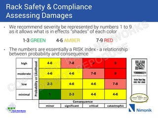 Nimonik Expert EHS Series: Rack Safety and Compliance | PDF