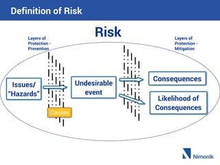 Explaining Risk The link between risk management critical controls and auditing | PDF
