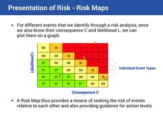 Major Command Riskmap The link between risk management critical controls and auditing | PDF