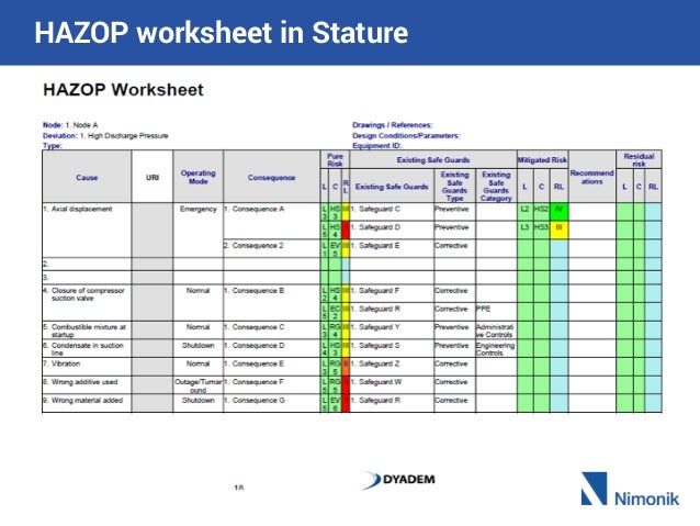 risk management work sheet