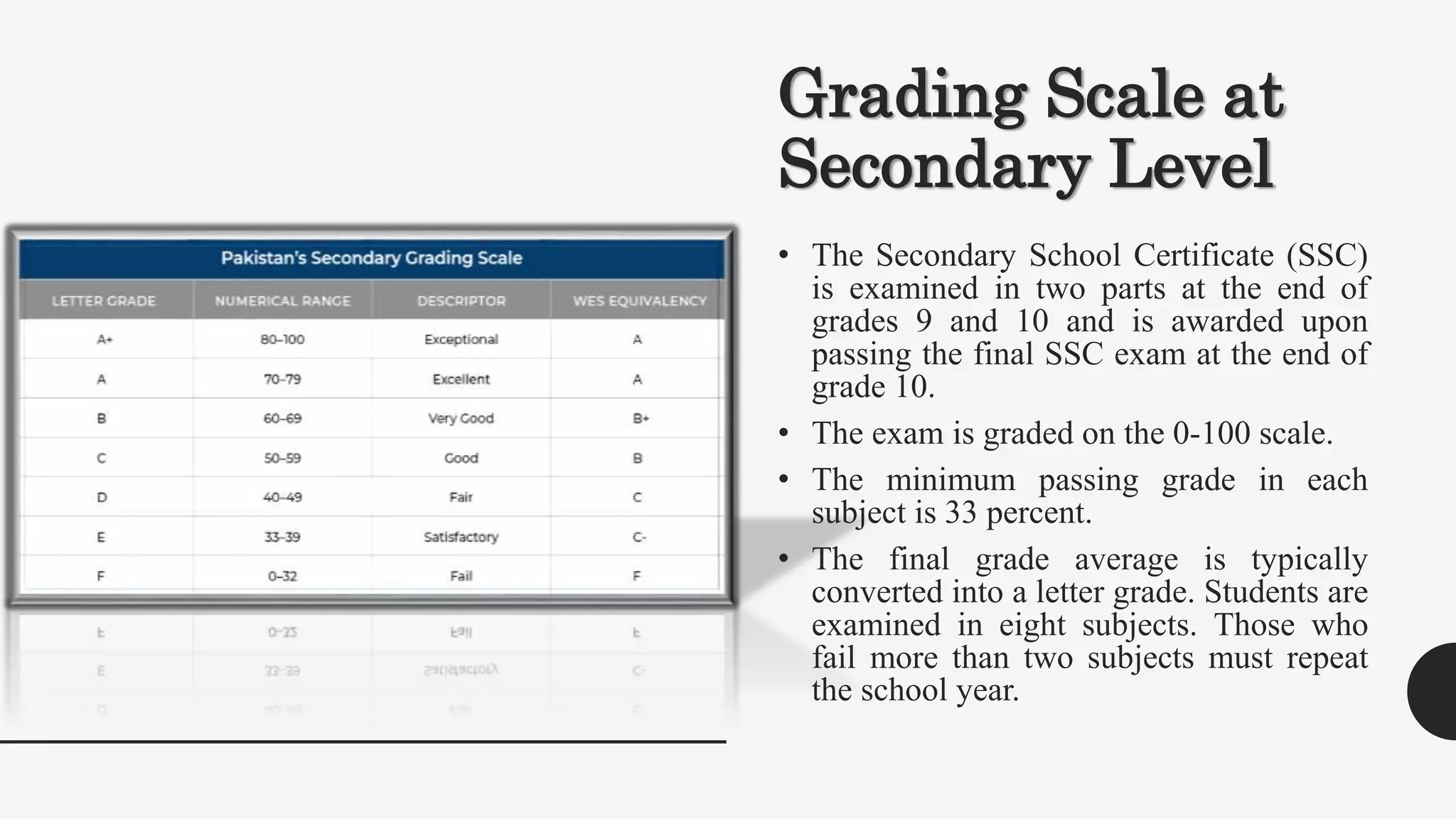 Grading Scale at
Secondary Level
• The Secondary School Certificate (SSC)
is examined in two parts at the end of
grades 9 and 10 and is awarded upon
passing the final SSC exam at the end of
grade 10.
• The exam is graded on the 0-100 scale.
• The minimum passing grade in each
subject is 33 percent.
• The final grade average is typically
converted into a letter grade. Students are
examined in eight subjects. Those who
fail more than two subjects must repeat
the school year.
 