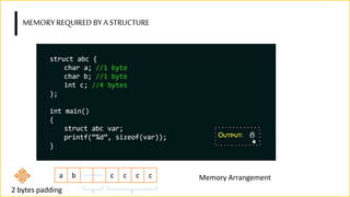 Structures in C | PPTX