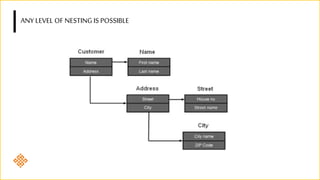 Structures in C | PPTX