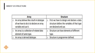 Structures in C | PPTX