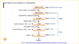 Structures in C | PPTX