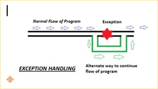 Templates and Exception Handling in C++ | PPTX