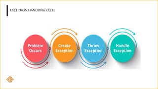 Templates and Exception Handling in C++ | PPTX