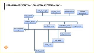 Templates and Exception Handling in C++ | PPTX