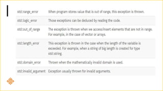 Templates and Exception Handling in C++ | PPTX