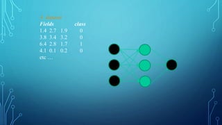 A dataset
Fields class
1.4 2.7 1.9 0
3.8 3.4 3.2 0
6.4 2.8 1.7 1
4.1 0.1 0.2 0
etc …
 