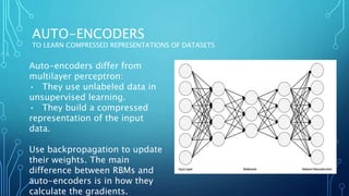 AUTO-ENCODERS
TO LEARN COMPRESSED REPRESENTATIONS OF DATASETS
Auto-encoders differ from
multilayer perceptron:
• They use unlabeled data in
unsupervised learning.
• They build a compressed
representation of the input
data.
Use backpropagation to update
their weights. The main
difference between RBMs and
auto-encoders is in how they
calculate the gradients.
 