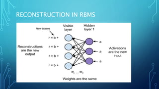 RECONSTRUCTION IN RBMS
 