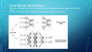DEEP BELIEF NETWORKS
DBNS ARE COMPOSED OF LAYERS OF RESTRICTED BOLTZMANN MACHINES (RBMS) FOR THE PRE-
TRAIN
PHASE AND THEN A FEED-FORWARD NETWORK FOR THE FINE-TUNE PHASE.
 