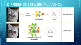 DIFFERENCE BETWEEN ML AND DL
 